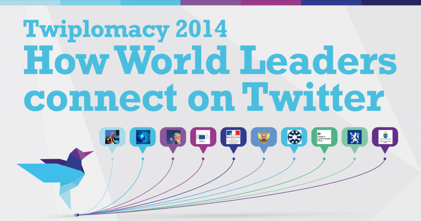 New Indian Prime Minister Overtakes the White House in Twitter Followers