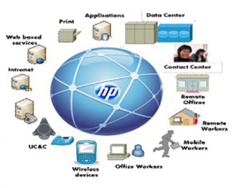 HP obezbeđuje kontinuitet poslovanja korisnicima koji prelaze na IPv6