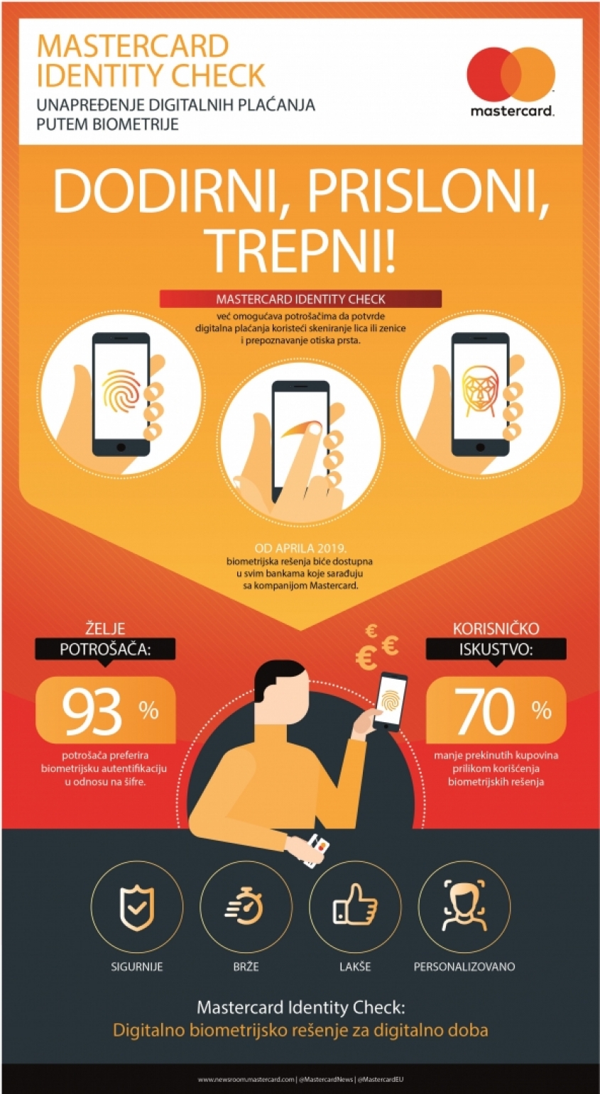 Mastercard establishes biometrics as the new normal for safer online shopping