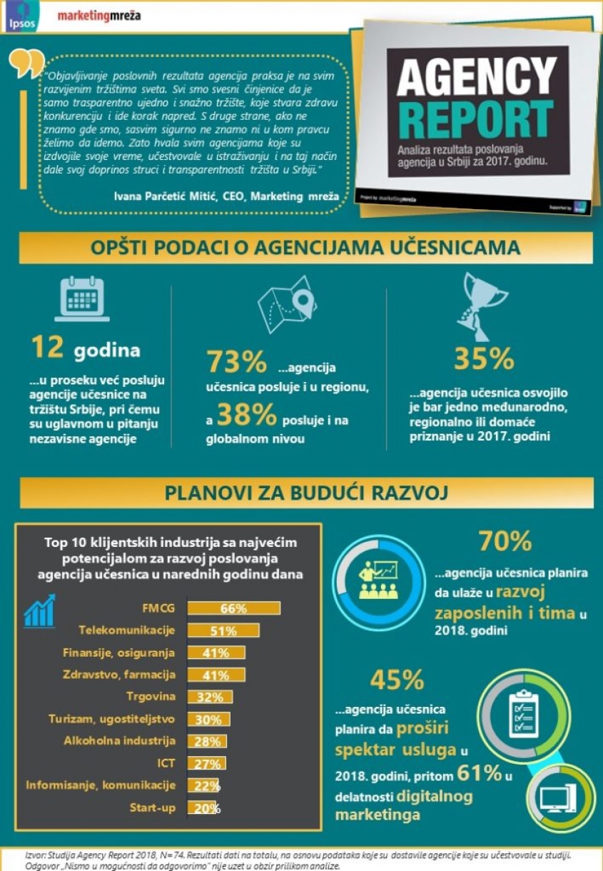 # AgencyReport18: First analyzes published