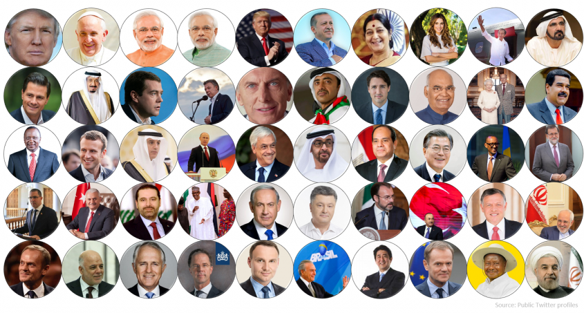 Twiplomacy study 2018