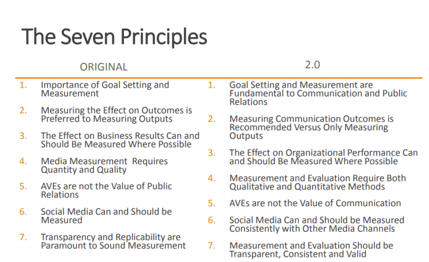 Time to refresh the Barcelona Principles