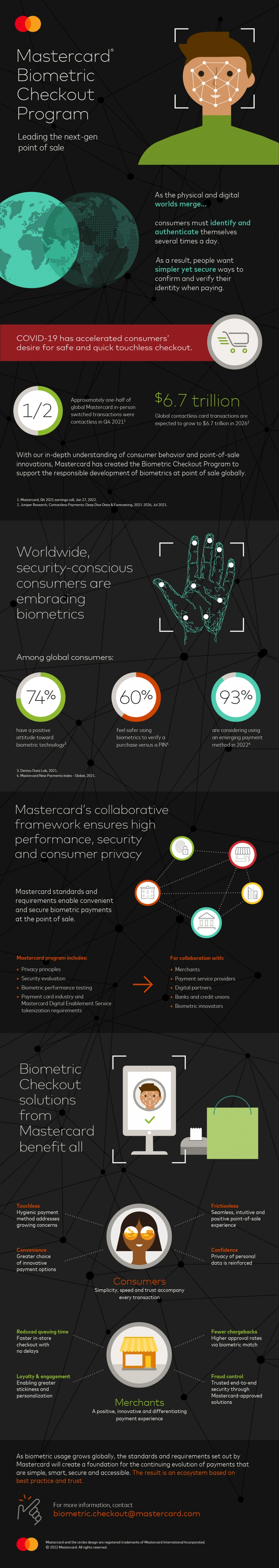 Mastercard unleashes new era of biometric payments