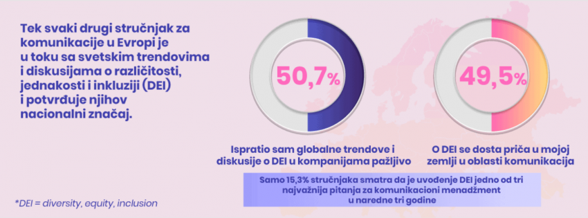European Communications Monitor 2022