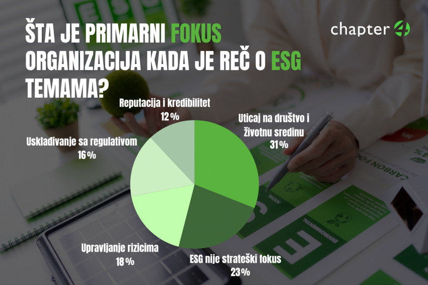 Survey Results – ESG and Sustainability in Organizational Communication in Serbia