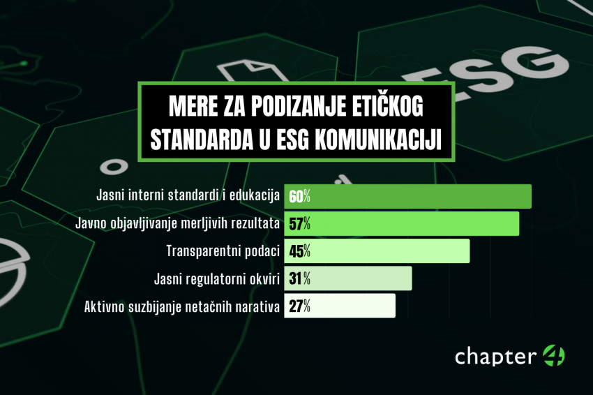 Survey Results – ESG and Sustainability in Organizational Communication in Serbia