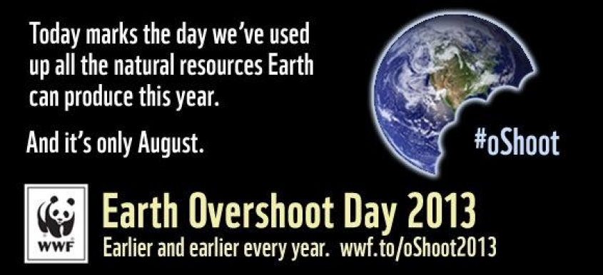 Svetski Overshoot dan
